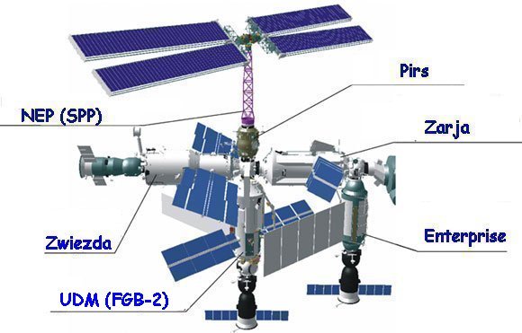 Kilka słów na temat ISS