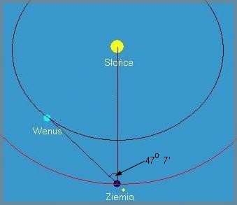 Wenus - co pokaże nam Gwiazda Wieczorna w najbliższych miesiącach?