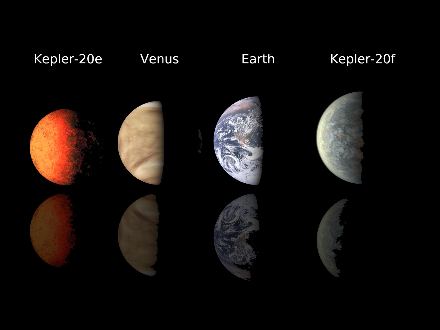 Pierwsze planety rozmiaru Ziemi