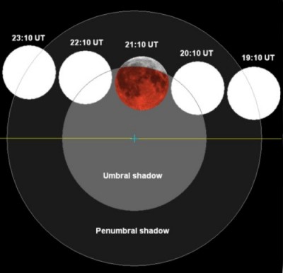 Częściowe zaćmienie Księżyca - 16 sierpnia 2008 r.