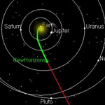 Sonda New Horizons jest już bliżej Plutona niż Ziemi